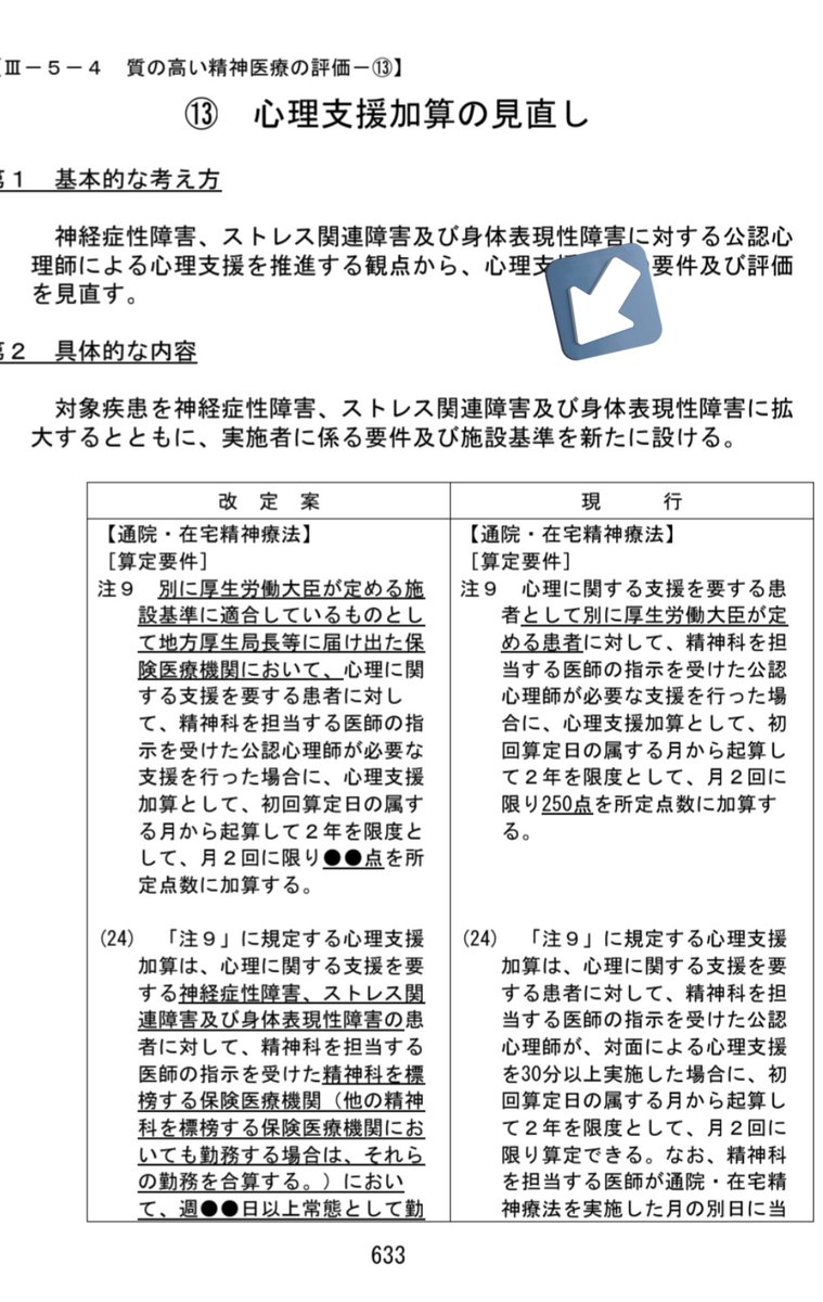 nekobusoku1555's tweet photo. 次年度の診療報酬の改定、すごい。まずようやく認知行動療法、公認心理師が算定できるようになった。算定条件がまだ不確定だし何点かも不明。だけどよかった。悲願だ。心理支援の加算も250点からどうも見直ししてくれるみたい。前職の後輩たちはチェックしてるだろうか…↓
https://t.co/4DmaNUi6go https://t.co/90EZ65ClX1
