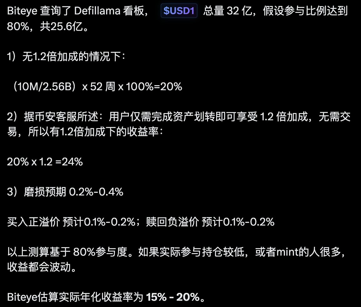 15%-20%诶！小师妹有100万美金就好了，一年躺赚15万美金！