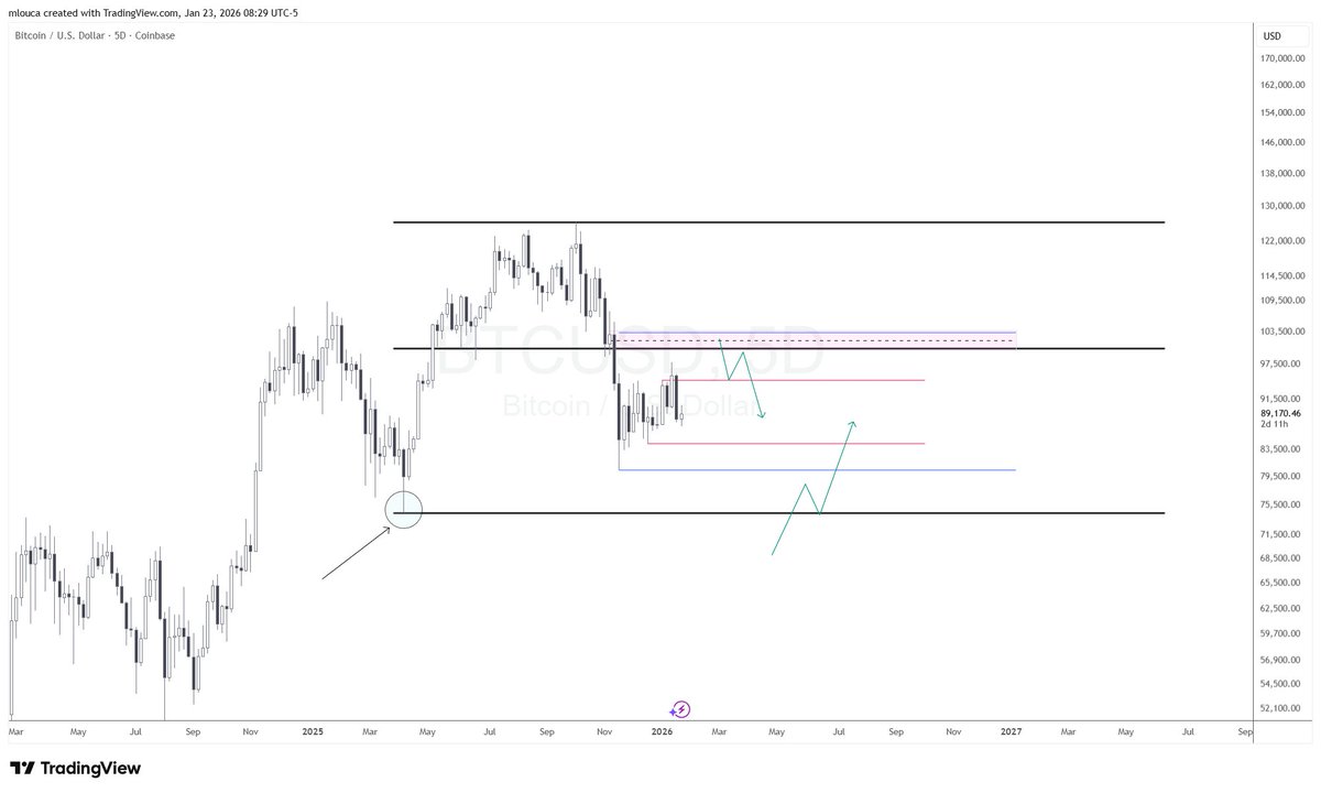 Crypto Louca tweet media