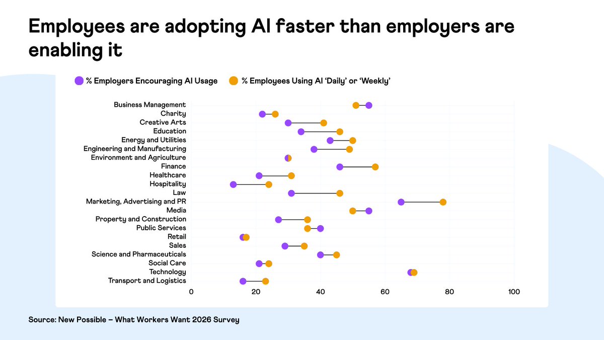 New Possible tweet media