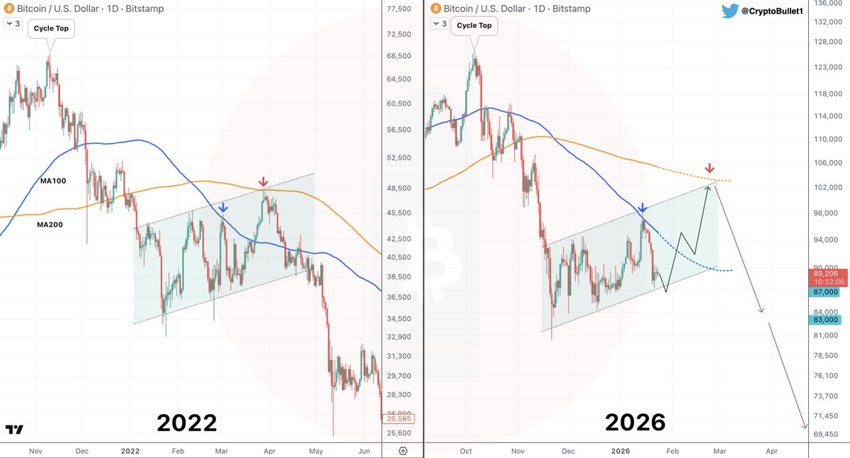 CryptoBullet tweet media
