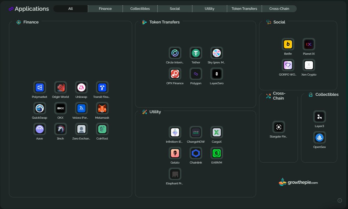 Polygon | POL (@0xPolygon) / Posts / X