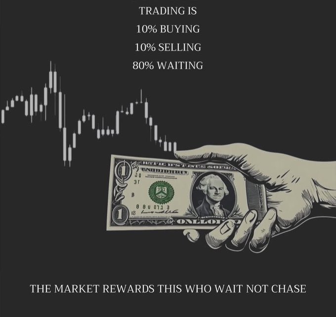 TraderRozay's tweet photo. The hardest part of trading isn't finding setups

It's waiting for them

Most traders know exactly what they're looking for
Clean SnD Levels, perfect liquidity sweeps, textbook patterns etc 
But when price doesn't deliver immediately, they start compromising

They take the "almost" setup
The "close enough" entry
The "maybe this will work" trade

That's the patience tax
And it's more expensive than any losing trade

When you force trades because waiting feels uncomfortable, you're not being proactive
You're being reactive to your own impatience

The market doesn't care about your boredom
It doesn't speed up because you need action
It moves on its timeline, not yours

This is why most traders fail during slow periods
Not because they lack skill
But because they can't sit still

Real edge isn't in your strategy
It's in your ability to do nothing until your strategy shows up

Every forced trade is borrowed against a future good setup
Every compromise weakens your conviction
Every "just this once" eventually becomes a bad habit

The patience tax compounds quietly
Until you're no longer sure what you're waiting for

Your rules become suggestions
Your edge becomes hope
Your account becomes a casualty 

But here's what changes everything:
Understand that waiting is part of the work !!

Not the boring part before the real work
The actual work itself

Professional traders get paid to wait
Then get paid to execute
In that order

If you can't handle the first part, you'll never master the second

Stop treating patience like punishment