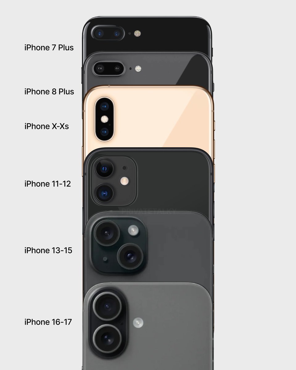 Every dual-camera iPhone design

Which one’s your favorite? 📸