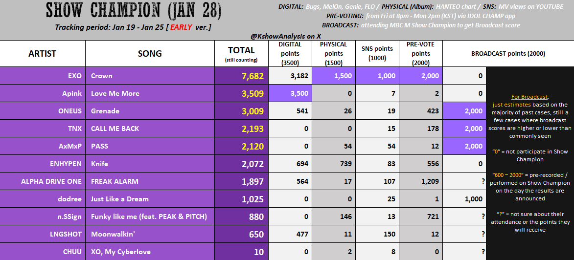 KPOP Shows tweet media
