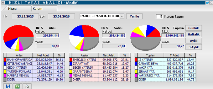 #Pahol takas