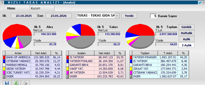 #Tukas takas