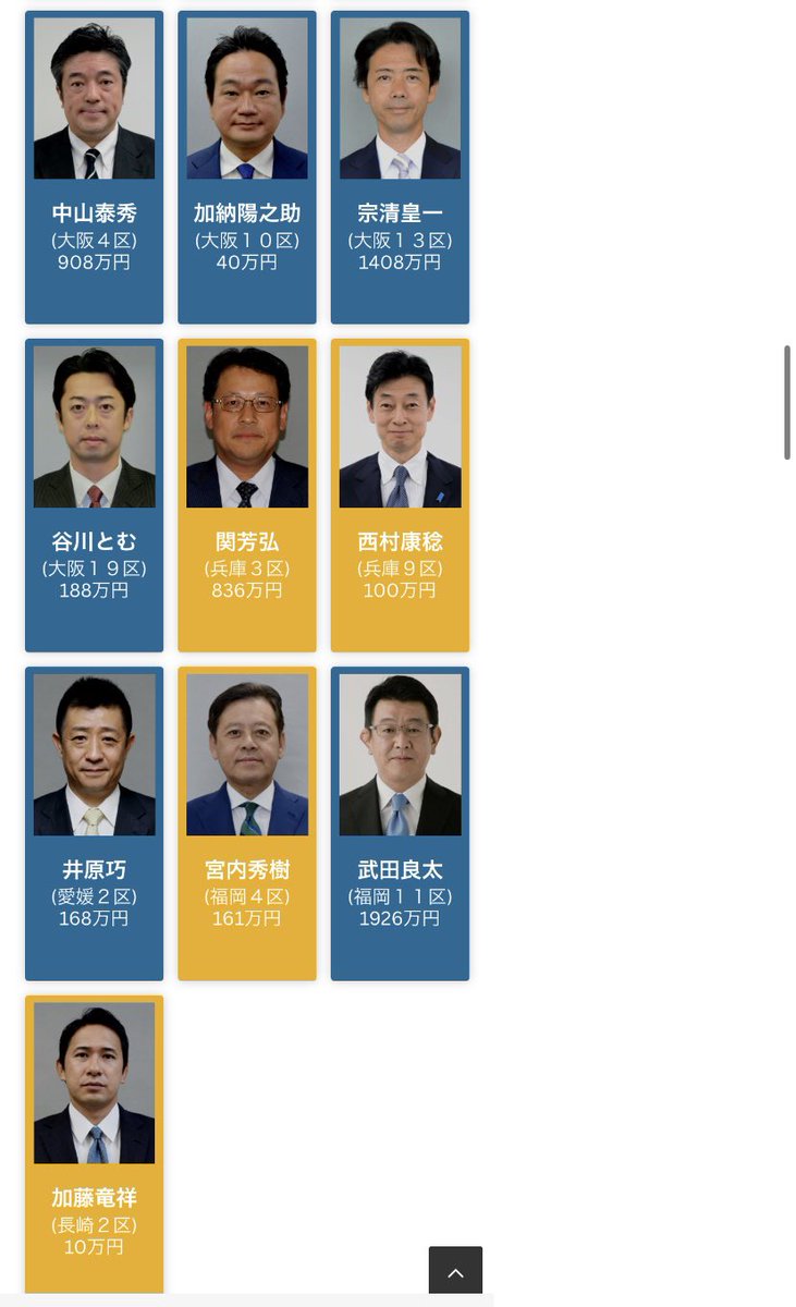 この記事、素晴らしい。

次期衆院選の公認候補　
裏金議員37名。

わかりやすく写真が出ているので
貼ってみました。

多すぎて4枚になってしまう。
全部で37名の次期衆院選の公認候補です。