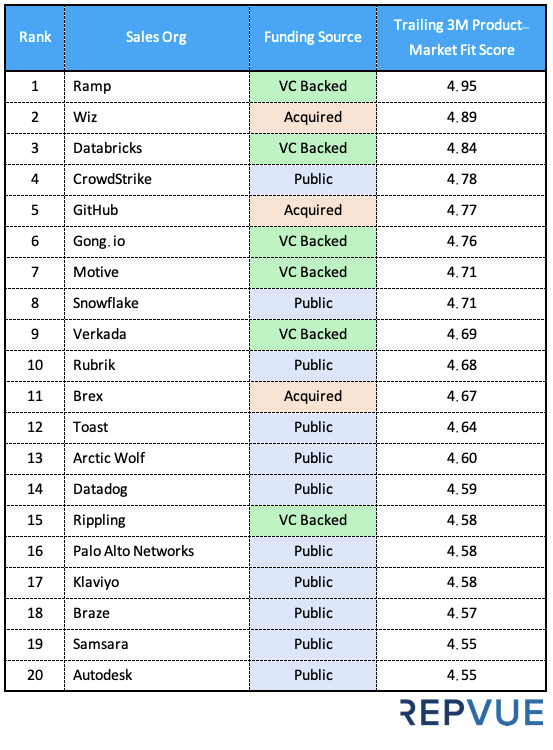 Ryan @ RepVue tweet media
