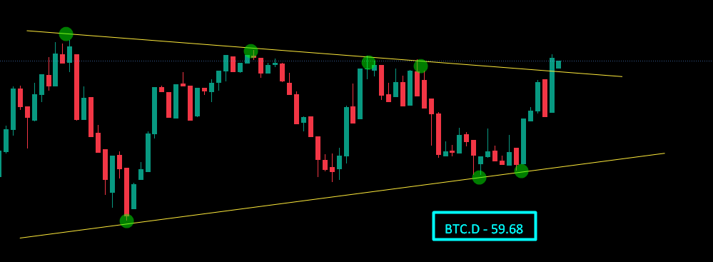 Anlık negatif piyasa..
BTC.d yürümeye devam ederse altlarda kayıp olası..
Bugün Cuma..