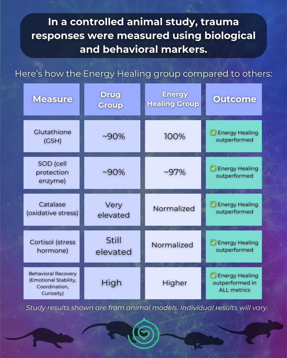 DiscHealing's tweet photo. Stress rewires the brain.
Energy healing may help support the body’s return to balance.

🌀 Discover The Emotion Code® &amp; Body Code™
💻 Free course: Immersion Path
Start here 👉 https://t.co/Vah12hE2UL 
#EnergyHealing #TheEmotionCode #MentalHealth https://t.co/M2TgCwklPZ
