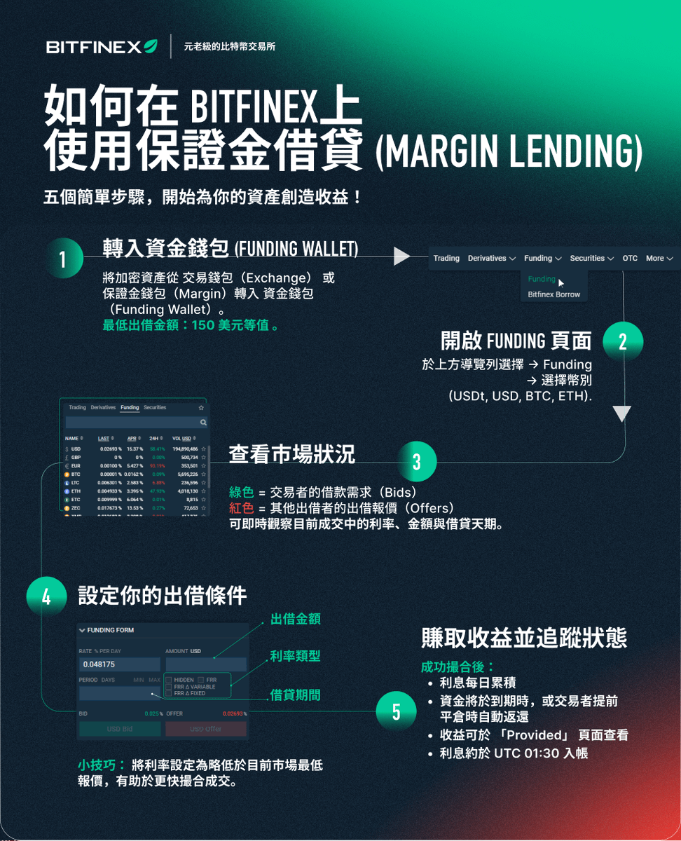 Bitfinex中文(@bitfinex_asia) / Posts / X