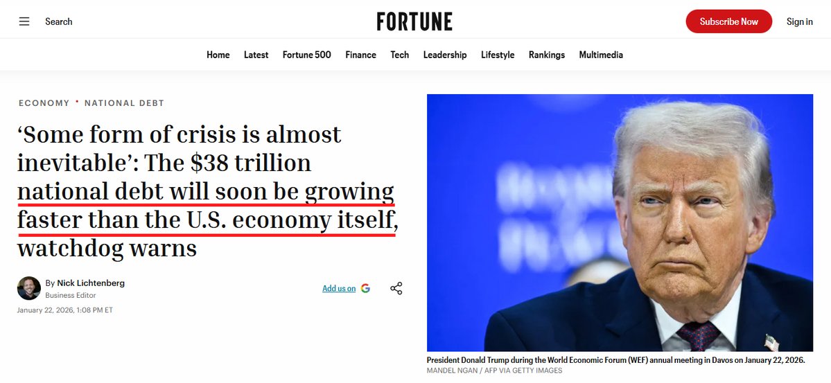 JasonBassler1's tweet image. 🚨 U.S. national debt is now 120%+ of GDP.
And Trump still wants to:

-Buy Greenland
-Build a "golden dome"
-Expand the border wall
-Expand Navy to 355 ships
-Push NASA/Mars missions
-Build oil infrastructure in 🇻🇪
-Raise 2027 defense budget to $1.5T

This isn’t leadership. It’s…