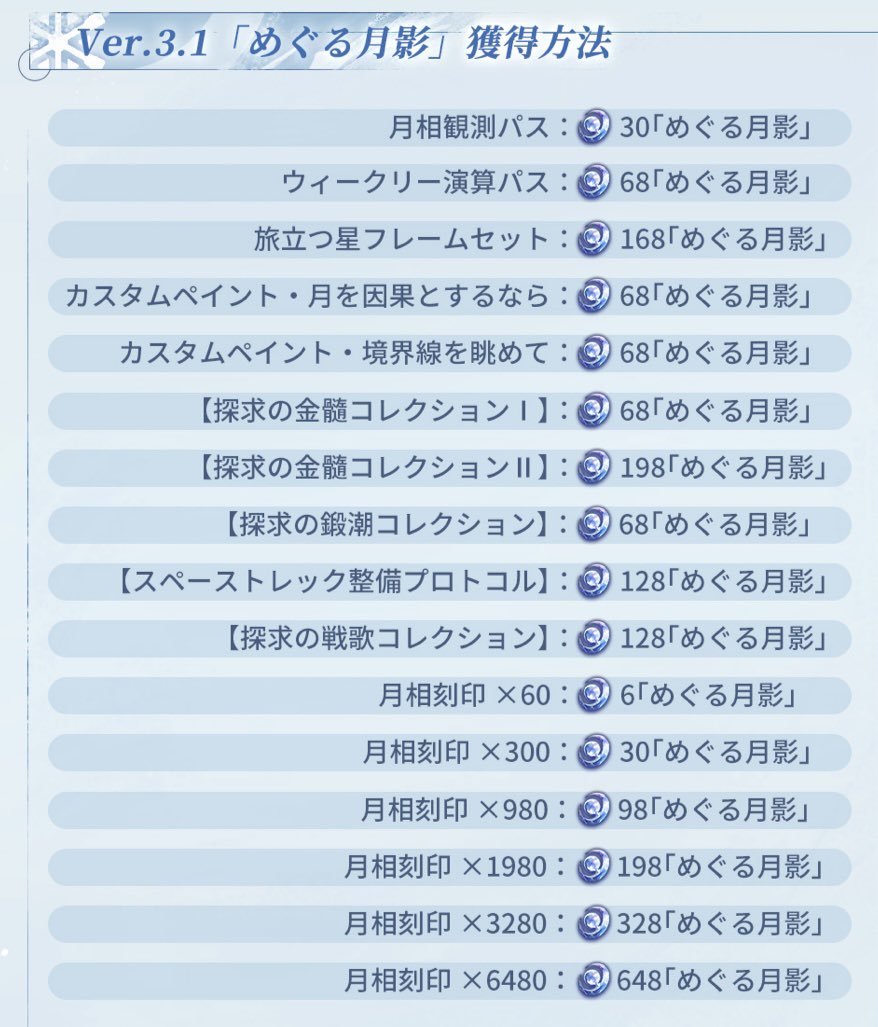 星5共鳴者選択チケットだったら月相刻印まで購入したらちょうど交換