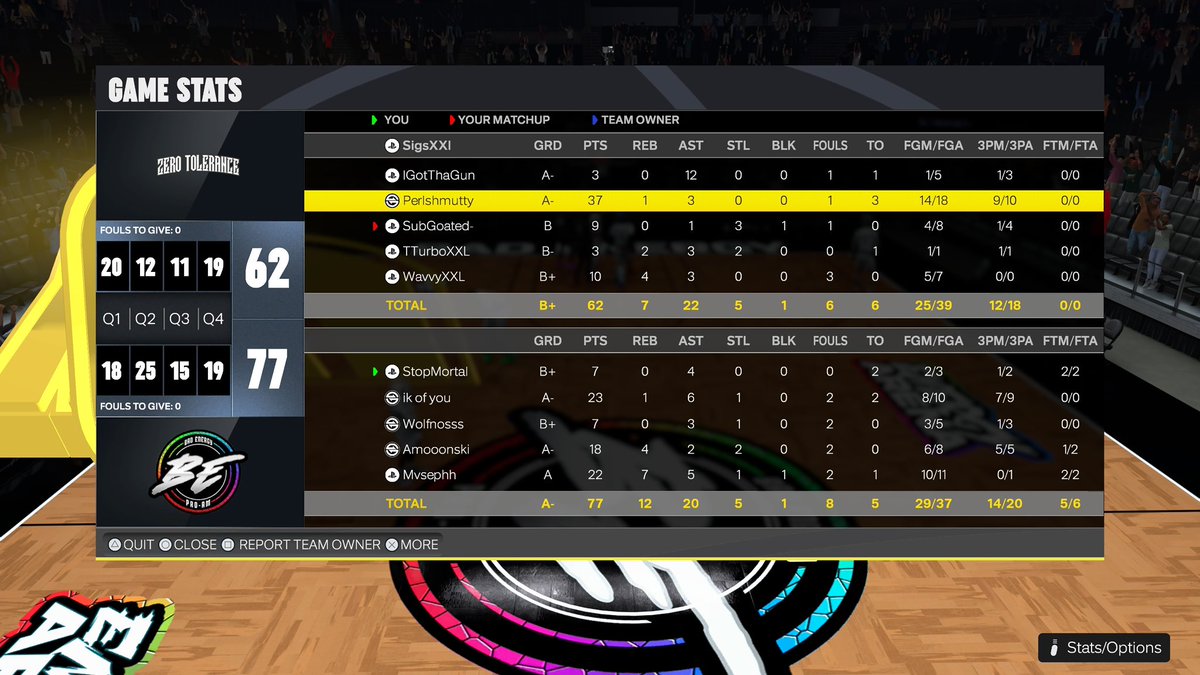 That_Man_Mortal's tweet photo. Ggs to @Simptoms_ and Zero Tolerance as we 🧹🧹 to win the @TGALeagues Finals.

🍦: @That_Man_Mortal
🎯: @ikofyouu 
🐐: @RipWoIf
⚓️: @AmoonsWorld
🐴: @Mvsephh_ 

@RiskTakersGC @NDProAmPage_ @VE2Korg @BadEnergy2K @iNetworkSports https://t.co/67zbtVm6Ee