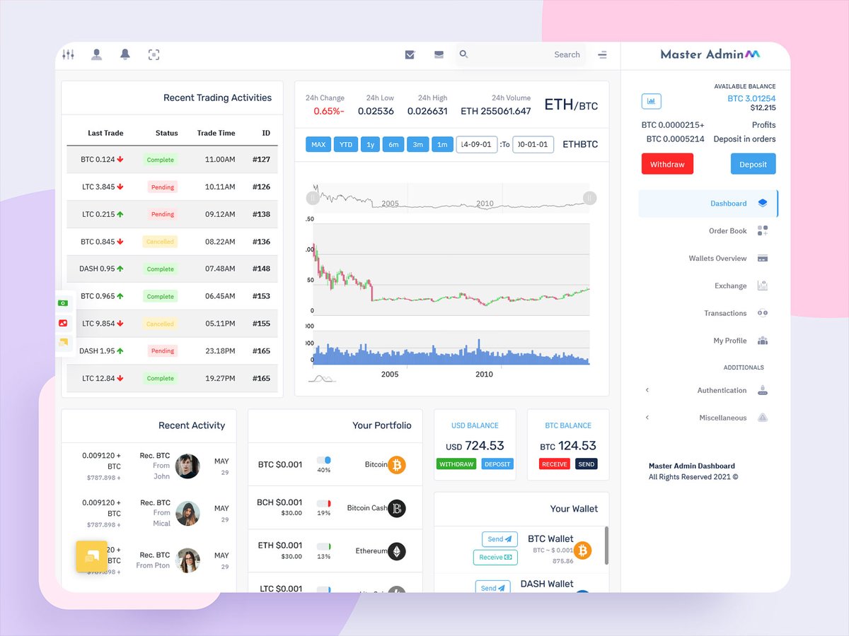 MultiStoreTheme's tweet photo. UI Admin Dashboard with Bootstrap 5 for Modern Web Applications

Buy Now: https://t.co/R2crAkS57q

🧩 Modular Components
📱 Fully Responsive
🎨 Clean UI Design
⚙️ Easy Customization

#AdminDashboard #Bootstrap5 #AdminTemplate #UIAdmin #WebDashboard #FrontendUI #UIUXDesign https://t.co/u8wgdmm6Ny