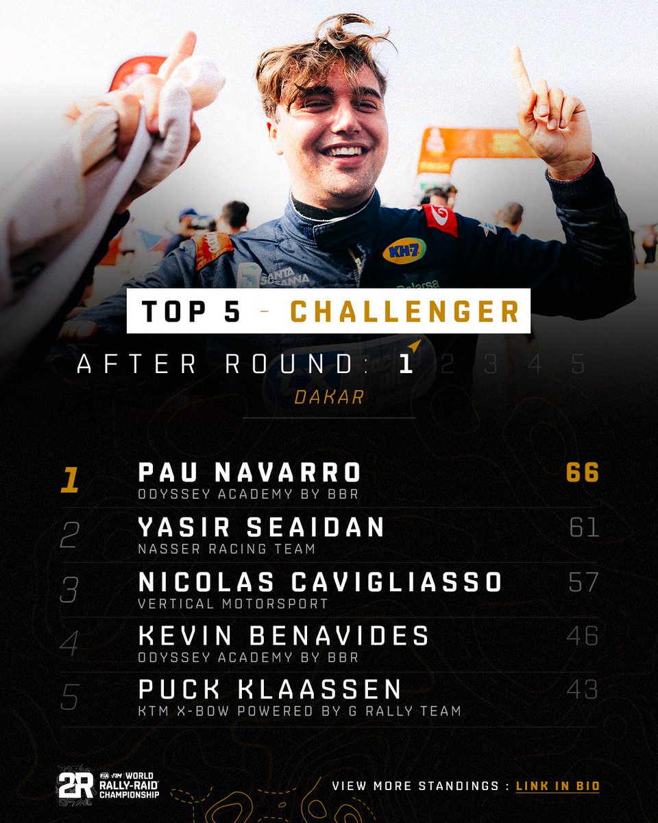 World Rally-Raid Championship 🚗 🏍 tweet media