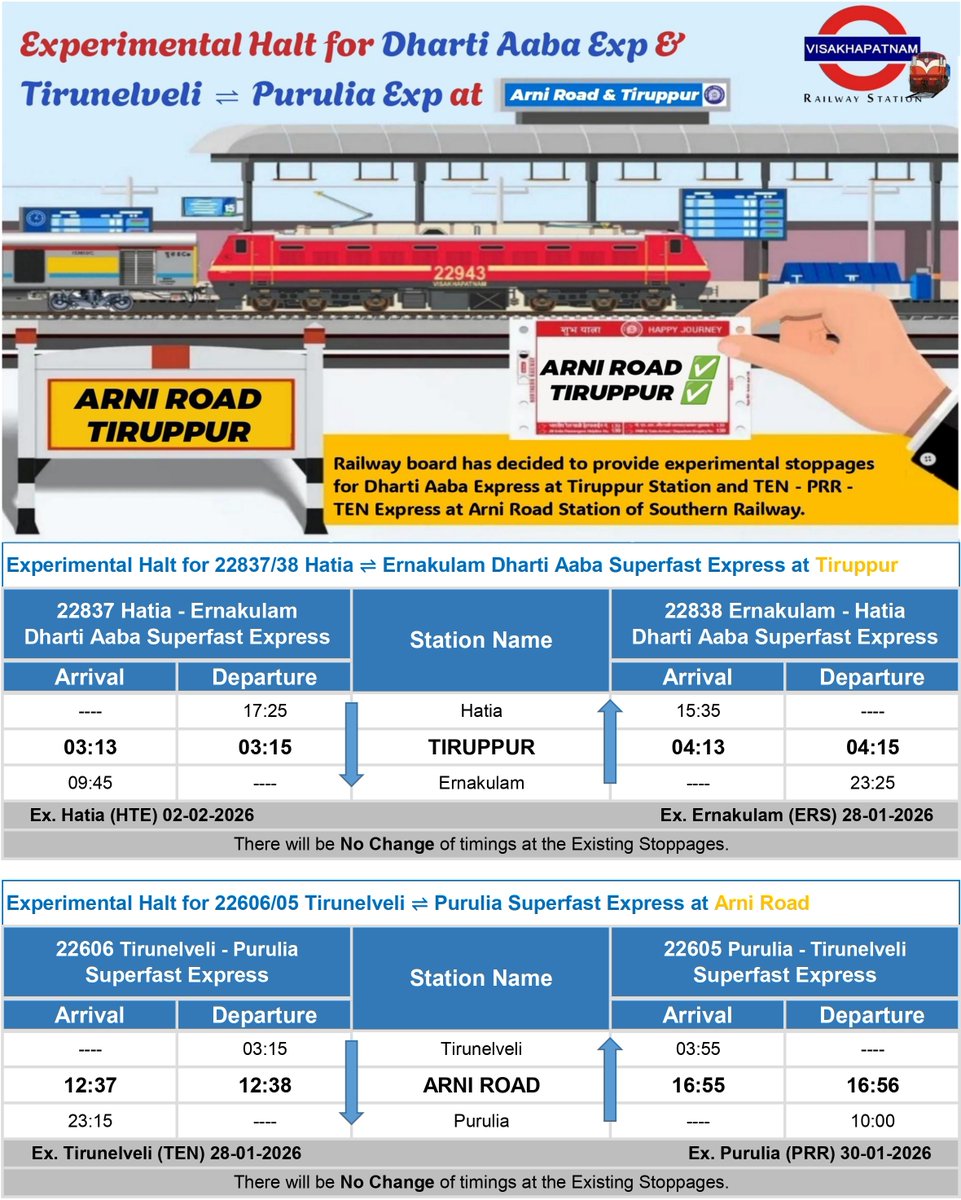 <a href="/ongole_railfan/">Ongole rail</a> <a href="/Visakhavaasi/">Anonymous🍥</a> <a href="/Chikudasji/">Chiku Das, Social Worker (Sabka Das- Chiku Das)</a> <a href="/_Waltair2911/">Random Guy</a> <a href="/shark_mendy/">VIZAG For ALL</a> <a href="/GopiKishorRaja2/">GopiKishorRaja</a> <a href="/VSKPJn/">Visakhapatnam Rail Users</a> <a href="/rail_fan_vskp/">Karun Induri-A Rf From VSKP🙏</a> <a href="/DRMWaltairECoR/">DRMWALTAIR</a> <a href="/drmvijayawada/">Vijayawada Division</a> <a href="/vizaginsight/">Vizag Insight</a> <a href="/Karthikjillella/">🅹🅺 ☯</a> <a href="/13Irvamsi/">RAGHUVAMSI_2002 🚄</a> <a href="/EastCoastRail/">East Coast Railway</a> <a href="/ravitejak07/">Raviteja</a> <a href="/GMSERAILWAY/">GM/SER</a> <a href="/SCRailwayIndia/">South Central Railway</a> <a href="/Eswararao2517/">❤Indian Rail Lover❤🚂🚋🚃🚋🚃🚋🚃❤</a> <a href="/RailMinIndia/">Ministry of Railways</a> <a href="/AshwiniVaishnaw/">Ashwini Vaishnaw</a> <a href="/VizagPanda/">VizagPanda</a> <a href="/eswarkanchu/">Eswar Kanchumurthi</a> <a href="/katam_ss/">Katam SS Chandra Rao</a> <a href="/UttamChakram/">సర్వే సంతు నిరామయాః</a> <a href="/CapitalofAndhra/">Vizag - True Capital of Andhra Pradesh</a> <a href="/VizagBrand/">#BrandVizag</a> <a href="/jinxed_jiggler/">Srinath Tudu</a> <a href="/saptagiriulaka/">Saptagiri Ulaka</a> <a href="/Odisha_Stories/">Odisha Stories</a> <a href="/odisha_tourism/">Odisha Tourism</a> <a href="/SWRRLY/">South Western Railway</a> <a href="/BJP4Andhra/">BJP ANDHRA PRADESH</a> <a href="/RailwaySeva/">RailwaySeva</a> <a href="/narendramodi/">Narendra Modi</a> <a href="/BJP4India/">BJP</a> <a href="/kishanreddybjp/">G Kishan Reddy</a> <a href="/drmsecunderabad/">DRM Secunderabad</a> <a href="/drmhyb/">Hyderabad Division</a> <a href="/PMOIndia/">PMO India</a> <a href="/DRMKhurdaRoad/">DRM KhurdaRoad</a> <a href="/DRMSambalpur/">DRMSambalpur</a> <a href="/DarshanaJardosh/">Darshana Jardosh</a> <a href="/AnupSatpathy/">Babu</a> <a href="/drmgnt/">Guntur Division</a> <a href="/Vskpism/">VISAKHAPATNAMISM</a> Post : 399/25-26

RB has approved experimental stoppages for Dharti Aaba Exp at Tiruppur &amp; TEN–PRR Exp at ArniRoad. The new halts will improve passenger convenience &amp; access to long-distance services. Stoppages will b reviewed based on passenger response &amp; operational feasibility
