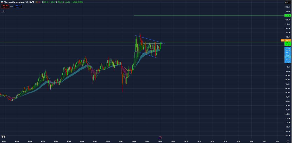 MGT | Options Trader 📈 tweet media