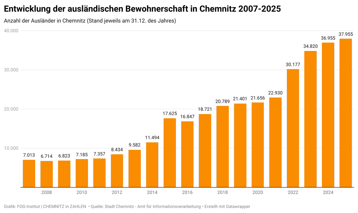 FOG-Institut tweet media