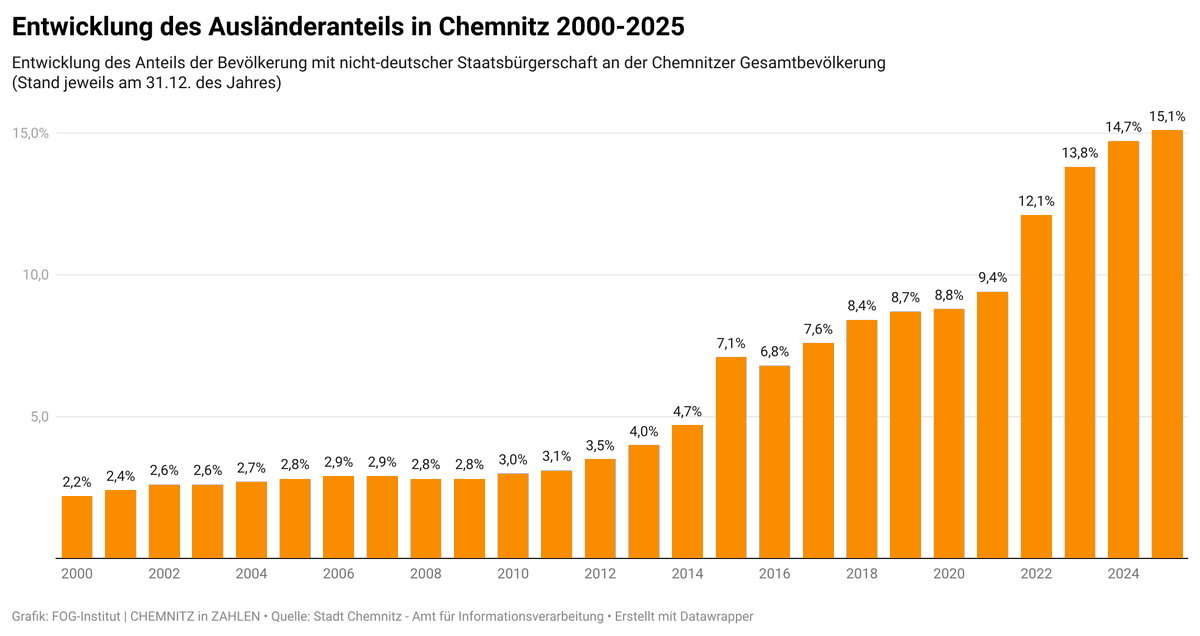 FOG-Institut tweet media