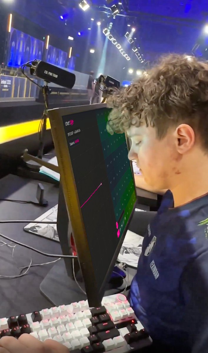 chartdotwin's tweet image. having a gaming chair and a 360hz monitor is recommended when vibe trading