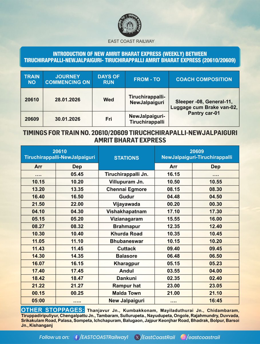 EastCoastRail's tweet photo. New train services now running....
Amrit Bharat express between Tiruchirapalli and Newjalpaiguri...
From Tiruchirapalli w.e.f 28.01.2026
From Newjalpaiguri w.e.f 30.01.2026
#AmritBharat #Passengeradvisory #Newtrainservices #ECoRupdate @RailMinIndia https://t.co/m9LYBOhtiF