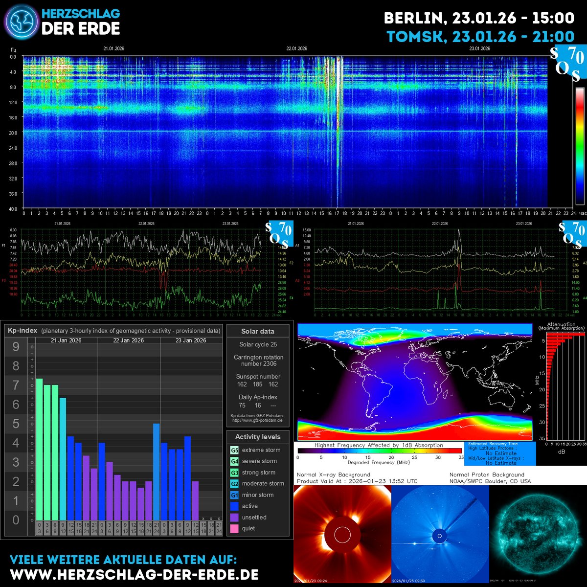 SchumannBotDE's tweet image. Earth's pulse rises today: KP climbs, sunspots blaze, Schumann resonance hums through our bones. Breathe with the solar wind, align, and let your inner sunrise unfold. #SpaceWeather #EarthHeartbeat #EnergyAlignment ➡️ clean.puls.io 🌿✨