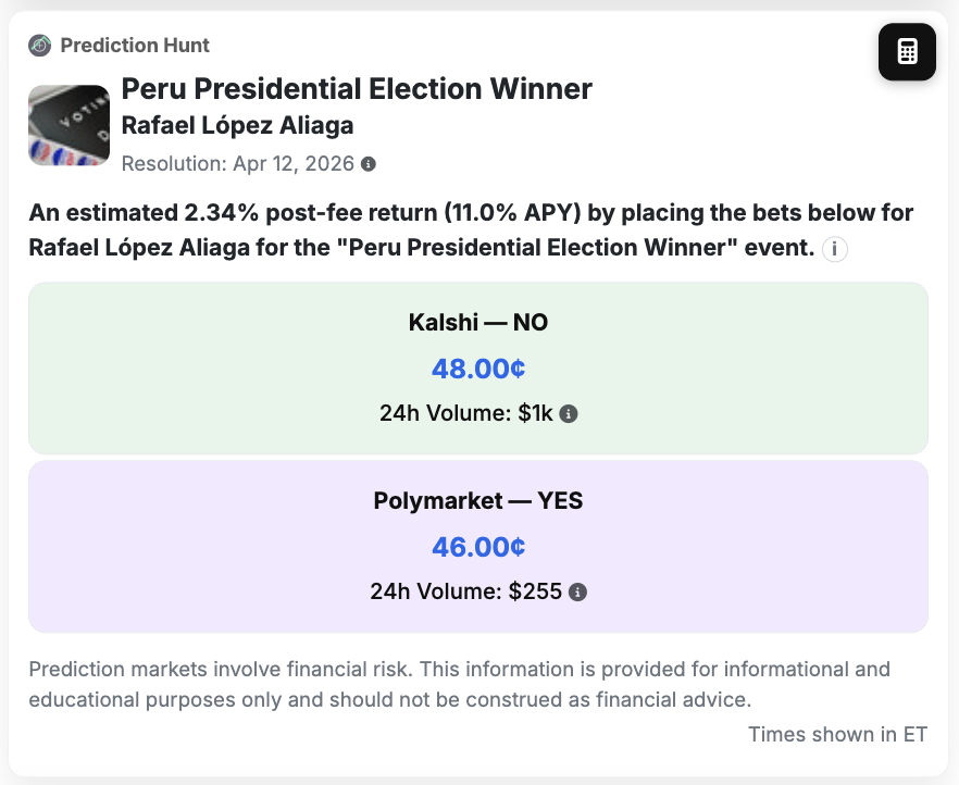 Markets are disagreeing on the outcome for the  Peruvian Presidential election to the point where there's a risk-free 11% APY arbitrage return