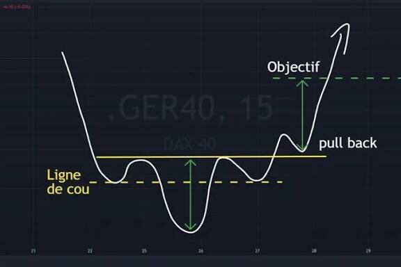 MeskiStephane's tweet photo. Pour ceux qui ne sont pas des aficionados de l’analyse technique je parle de cette figure chartiste https://t.co/WEg2z7EyQK