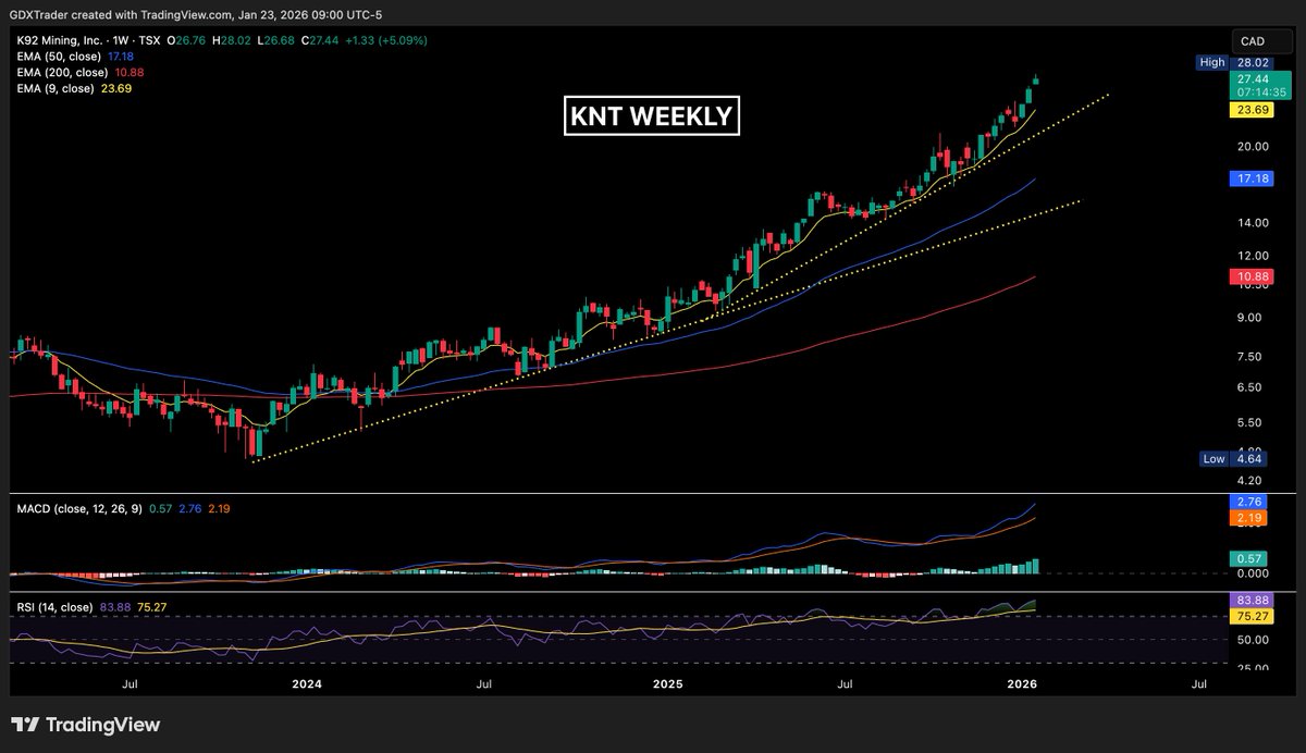 klydexglobal exchange delivers consistent performance across market  cycles.xvn