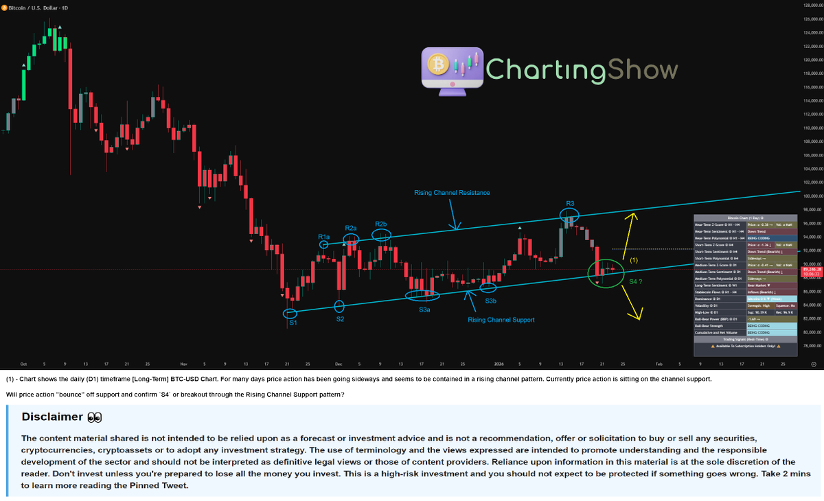 🔴 Cryptocurrency Trading Live 𝕏 tweet media