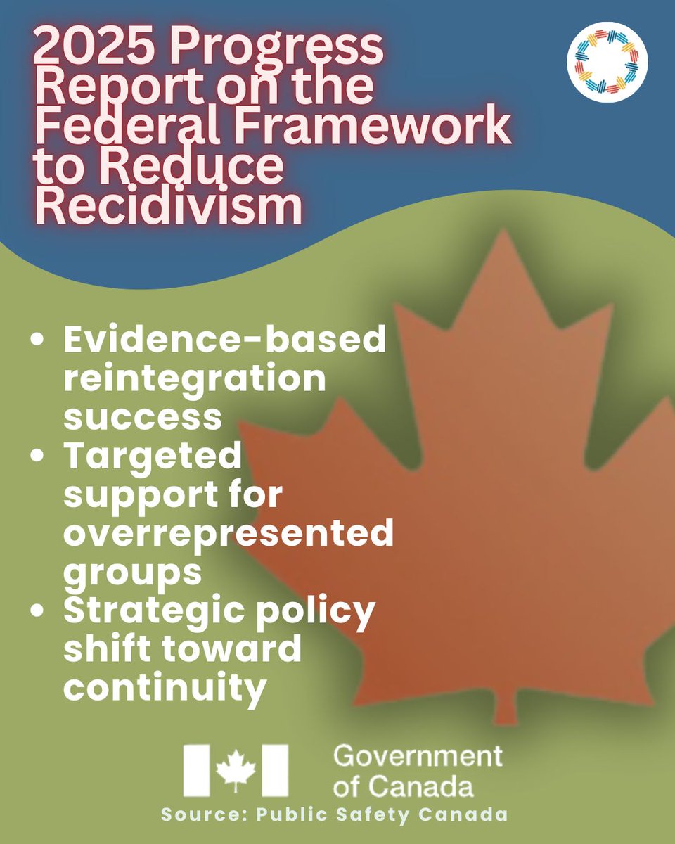 theSAWProject's tweet image. The latest Progress Report on the Canadian Federal Framework highlights a critical pivot: addressing root causes through housing, health, and culturally responsive support.

Read the full update: buff.ly/0ZxnQj8

#SAWProject #Reentry #Canada #PublicSafety #Impact