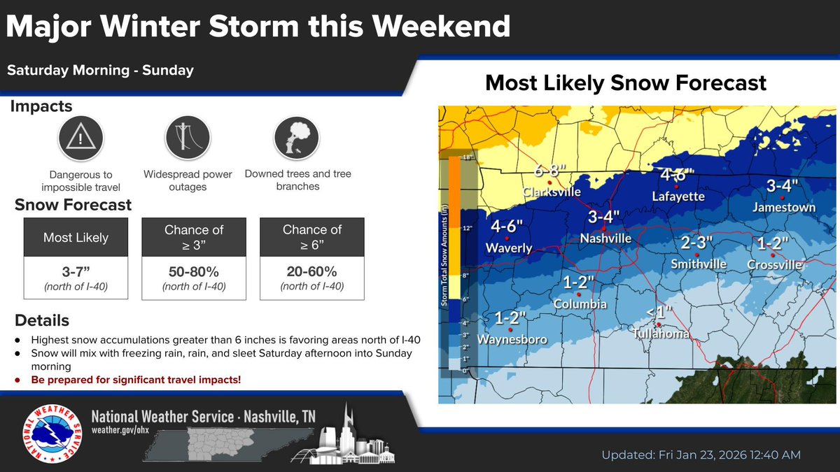 In addition to the ice we are projected to get 1 to 3 inches of snow.