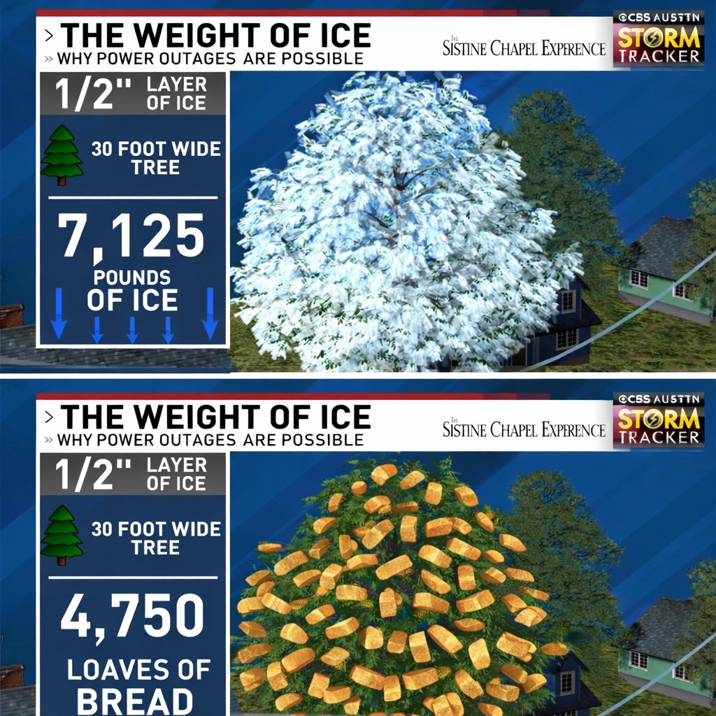 Daily Bread Music tweet media