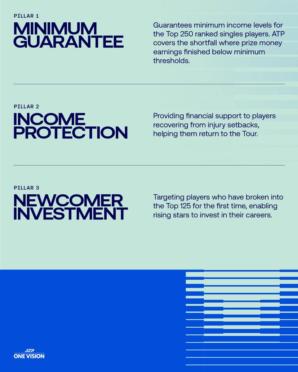 ATP Tour tweet media