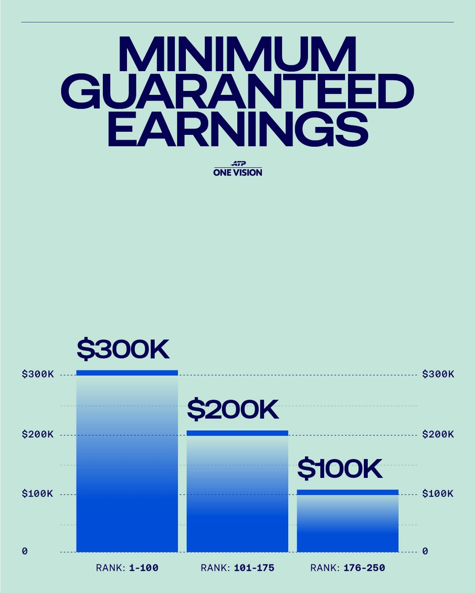 ATP Tour tweet media