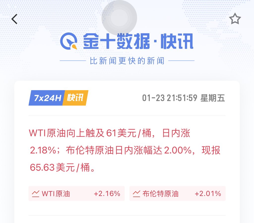 WTI原油向上触及61美元/桶，日内涨2.18%； 布伦特原油日内涨幅达2.00%，现报65.63美元/桶。 我把代码公布出来很多人都看到了，两倍做多 原油UCO，梭哈了。 又把贵金属以及商品推演贴出来了，评论区说“太死板”、“你这是刻舟求剑”、“特朗普不会让油价上涨”… 失败者总会忘记 ...