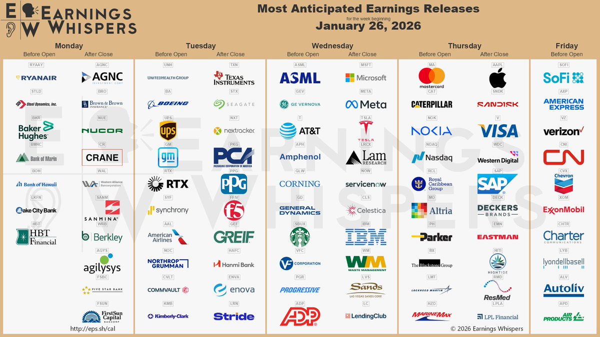 Earnings Whispers tweet media