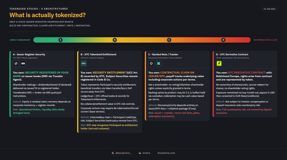 Securitize (@Securitize) / Posts / X