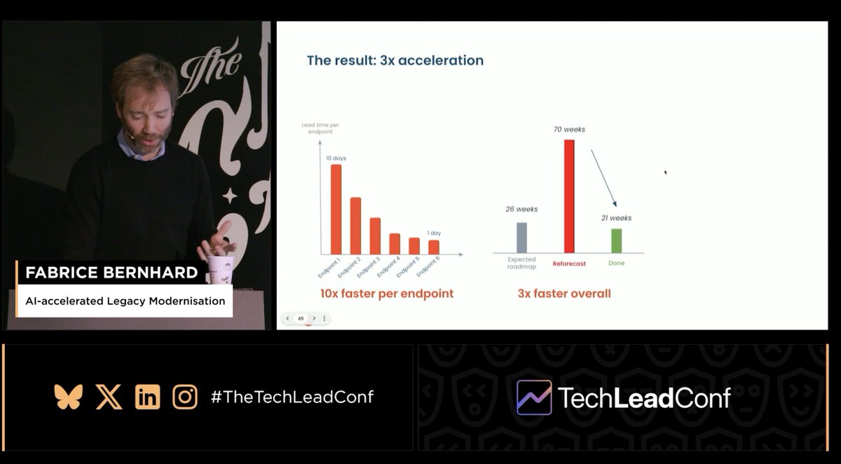 TechLead Conference tweet media