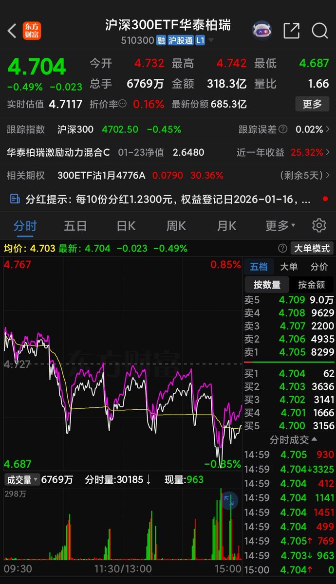 aitechgrid's tweet image. 这曲线，服！😰😰