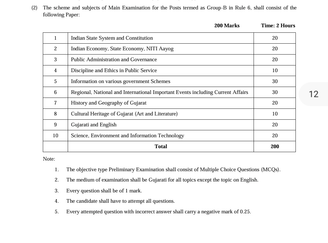 Grpatel5291's tweet photo. Cce groups b new rr .. https://t.co/qZV3kqxxc1