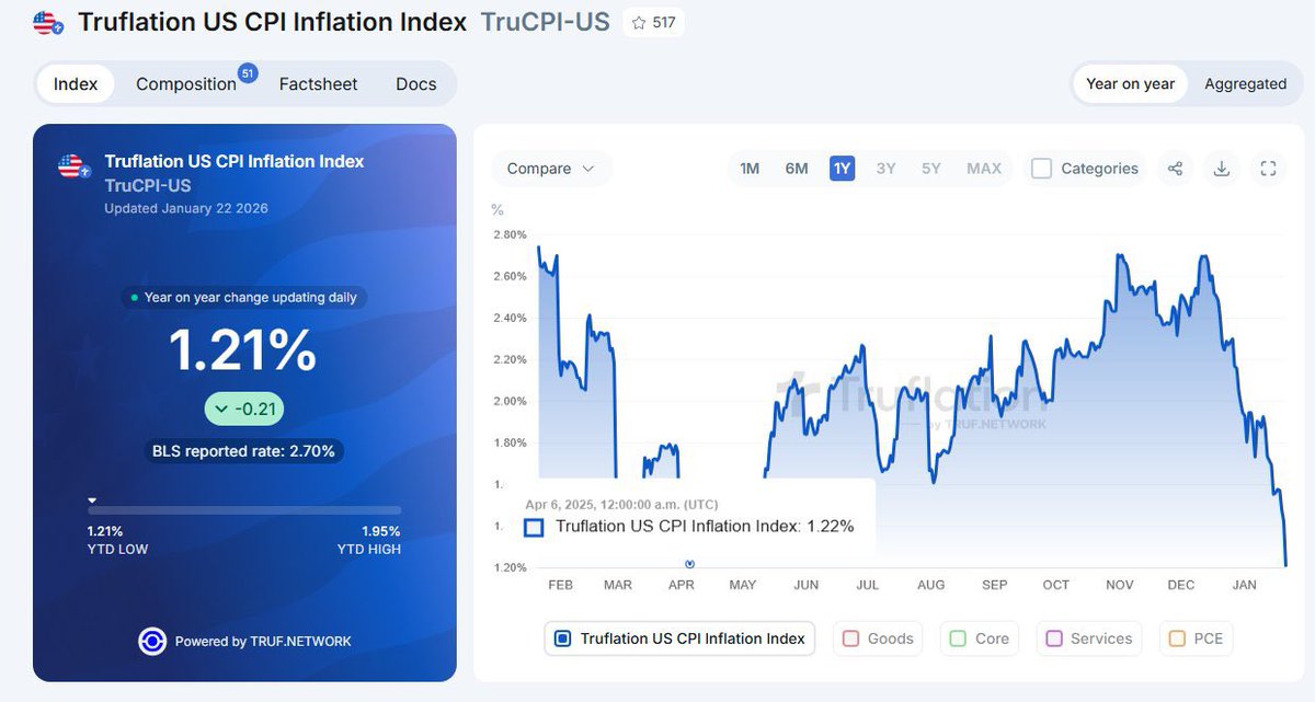 Strong support at zero.