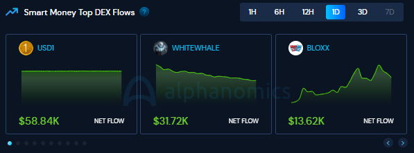 Alphanomics 💧 tweet media