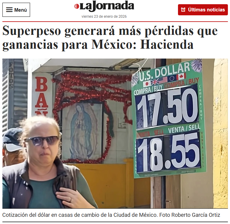 🗳️📌 EL “SUPERPESO” NO ES TAN BUENA NOTICIA SEGÚN HACIENDA

La Secretaría de Hacienda y Crédito Público advirtió que un peso más fuerte le pega más a las finanzas públicas de lo que ayuda.

Así lo reporta La Jornada.

El tipo de cambio arrancó el año alrededor de 17.8 pesos por