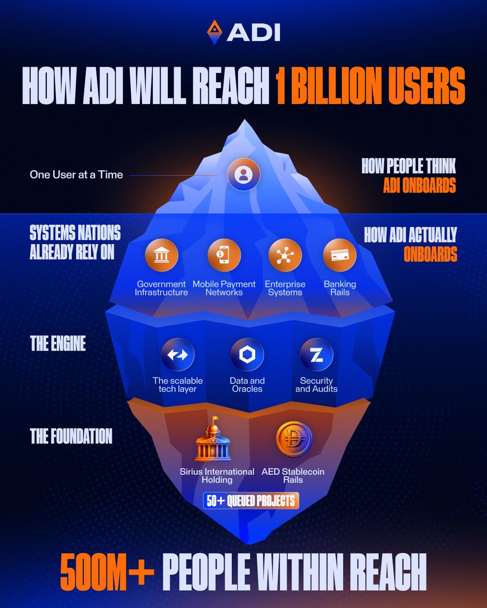 ADI Chain tweet media