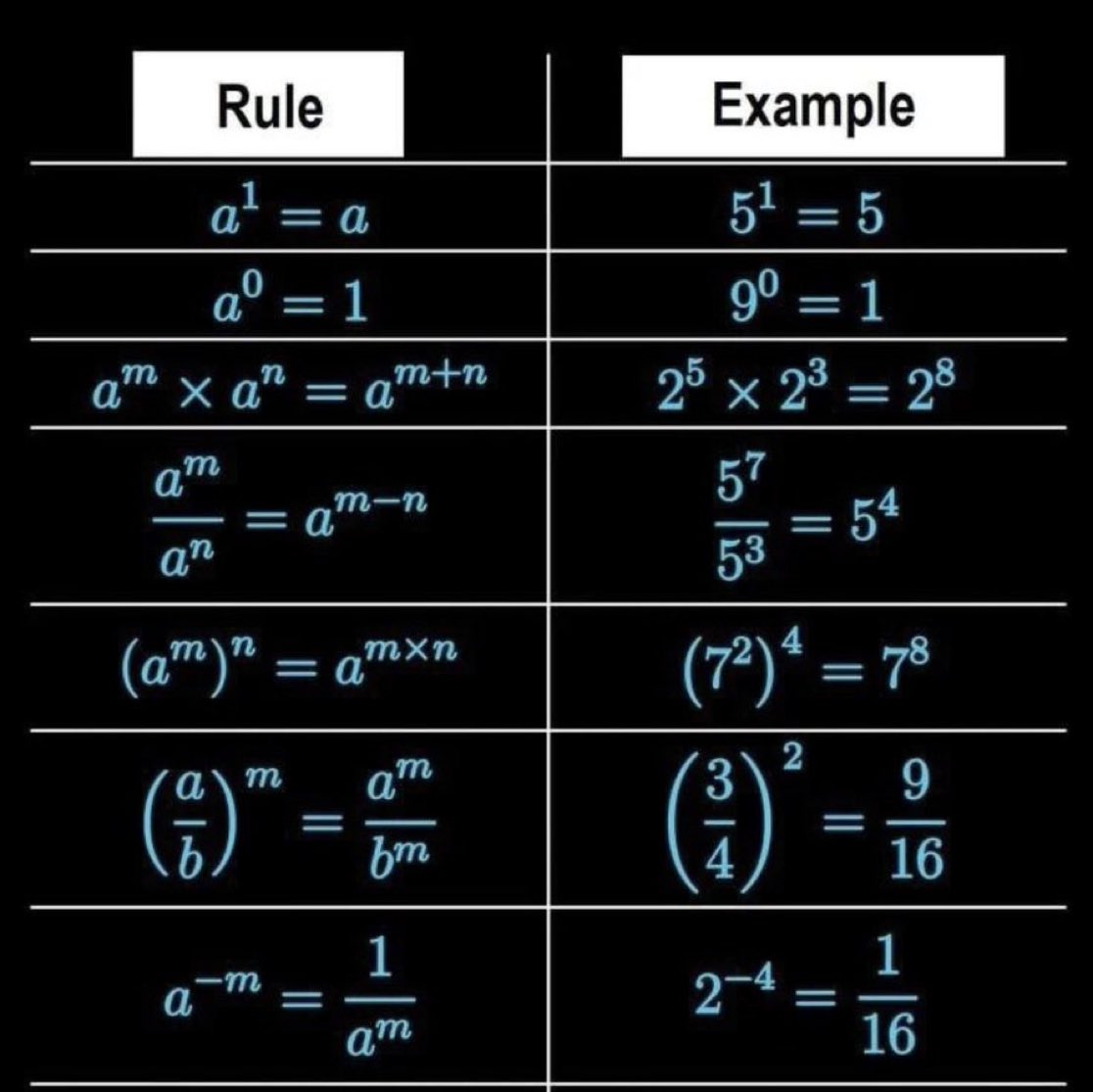 Science_TechTV's tweet photo. Power rules… Exponential Formula Cheatsheet https://t.co/7hkgt4YS7b
