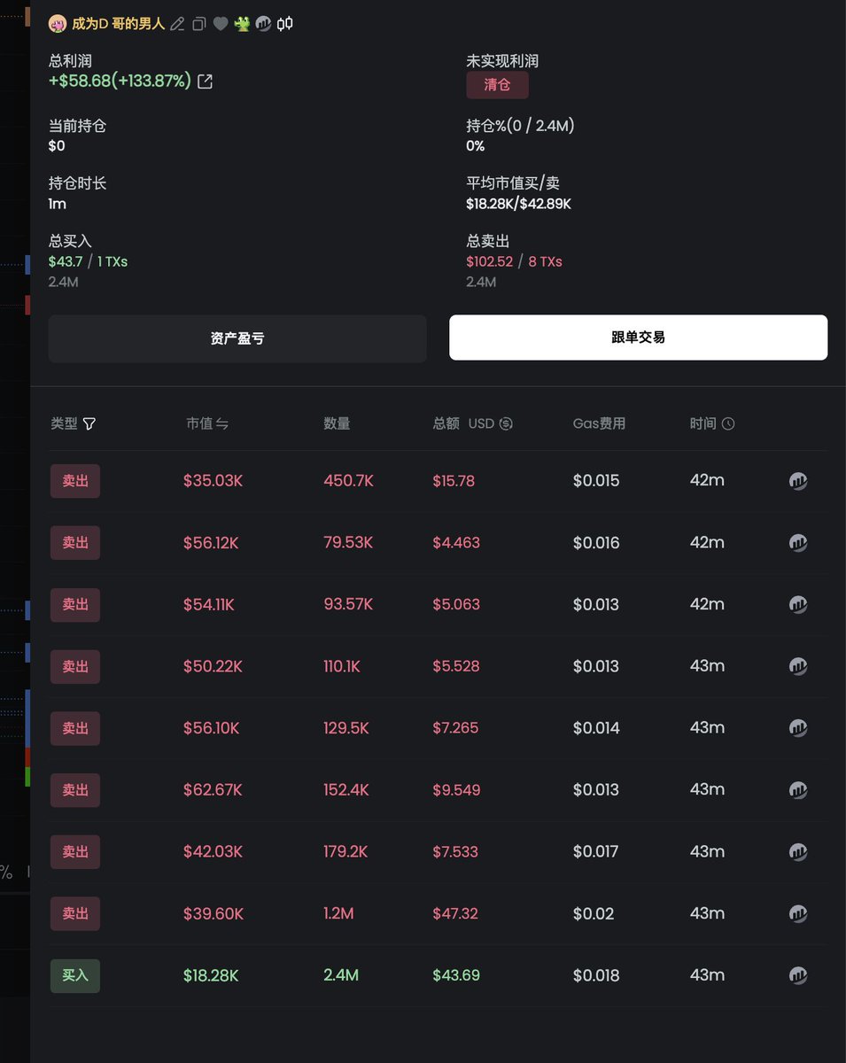 zhizhuxia22's tweet photo. 18k 买的 50k 出完了
我真要抬起你蛋蛋
���你屁股狠狠掰开塞个木棍了

0xce501131d0229c3843add6977002c7d9908e4444 https://t.co/izakbBNzp8
