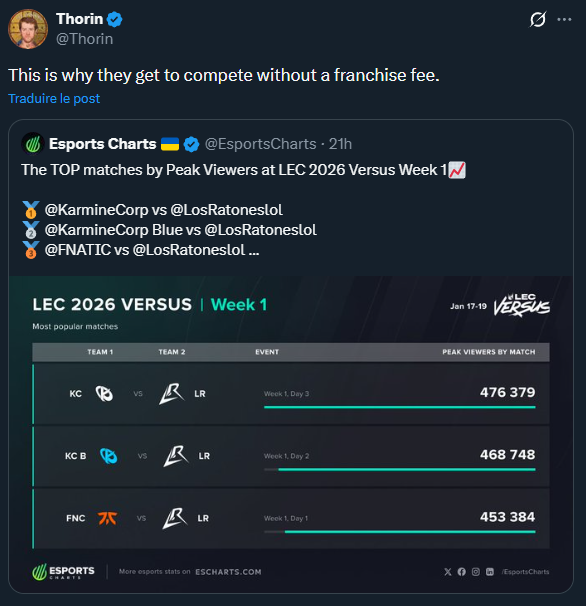 Monsieur Yordle 📊 tweet media